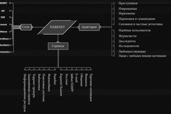 Kraken дарк магазин