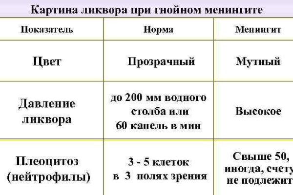 Кракен нов