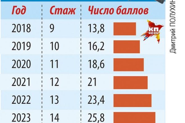 Кракен мефедрон